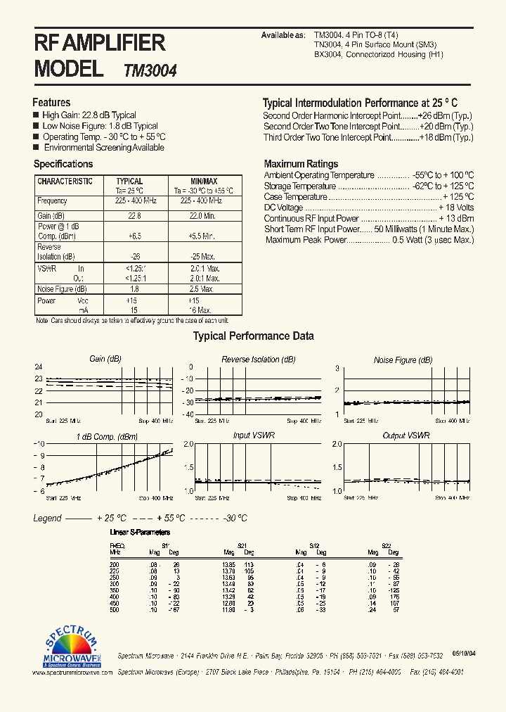 TN3004_7462693.PDF Datasheet