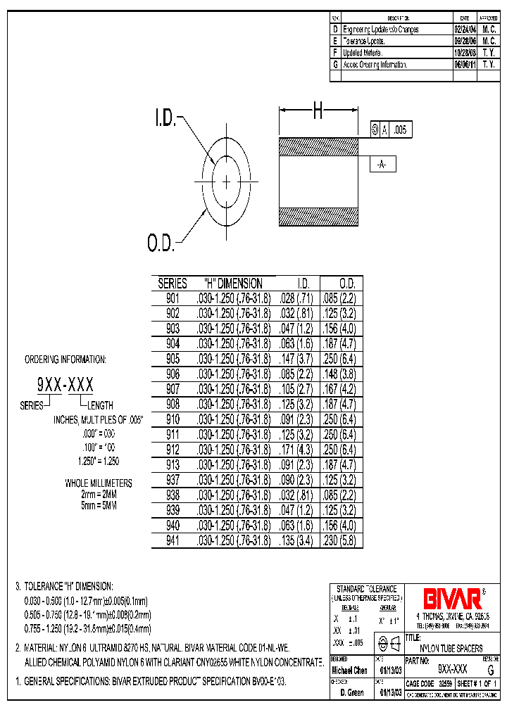 911-150_7518533.PDF Datasheet