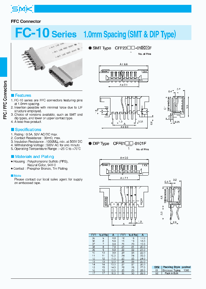 FF8307-0101F_7522510.PDF Datasheet