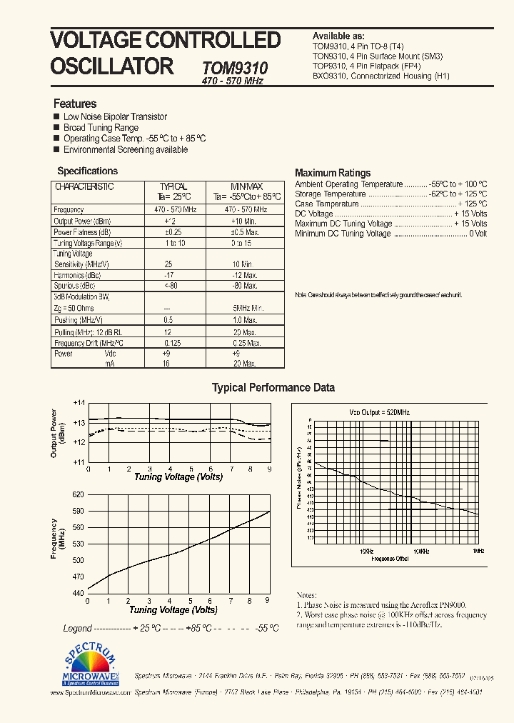 TON9310_7581984.PDF Datasheet