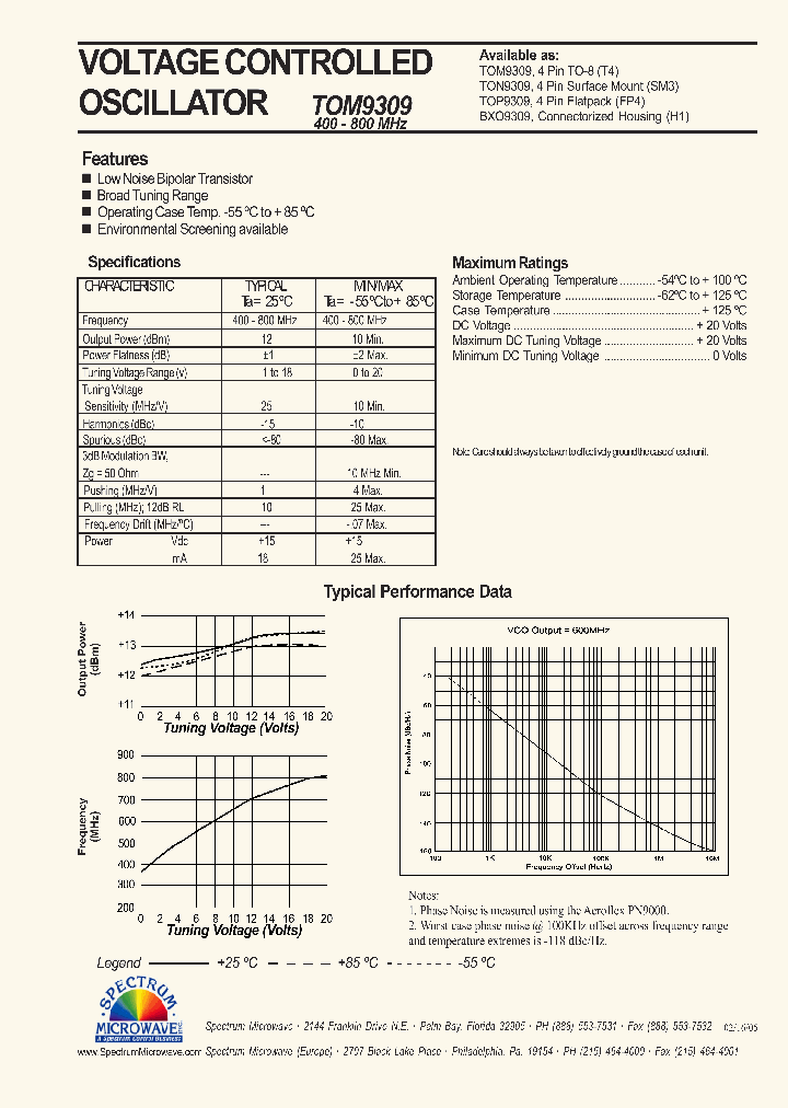 TON9309_7581983.PDF Datasheet