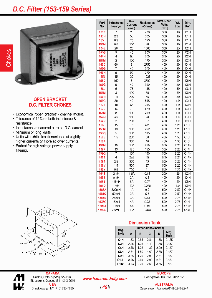 159ZA_7588693.PDF Datasheet