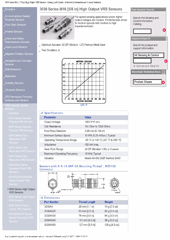 3030AN50_7591059.PDF Datasheet