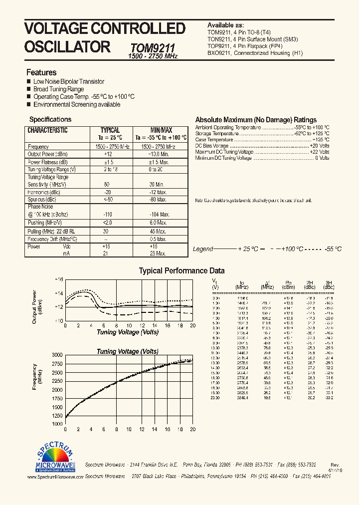 TON9211_7601406.PDF Datasheet