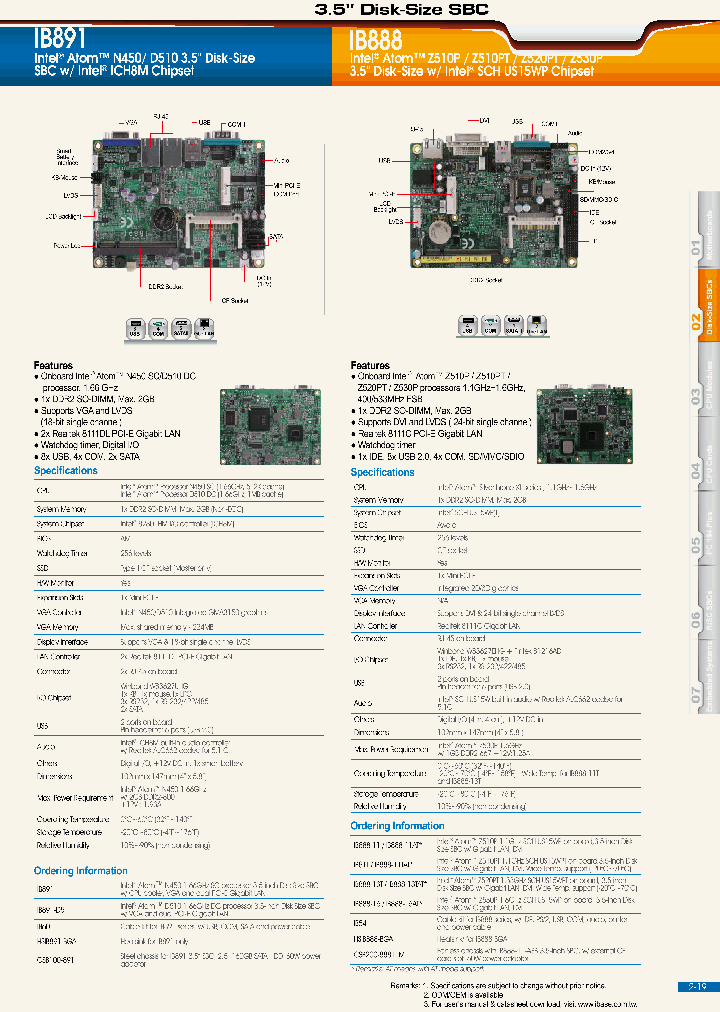 HSIB891-BGA_7601802.PDF Datasheet