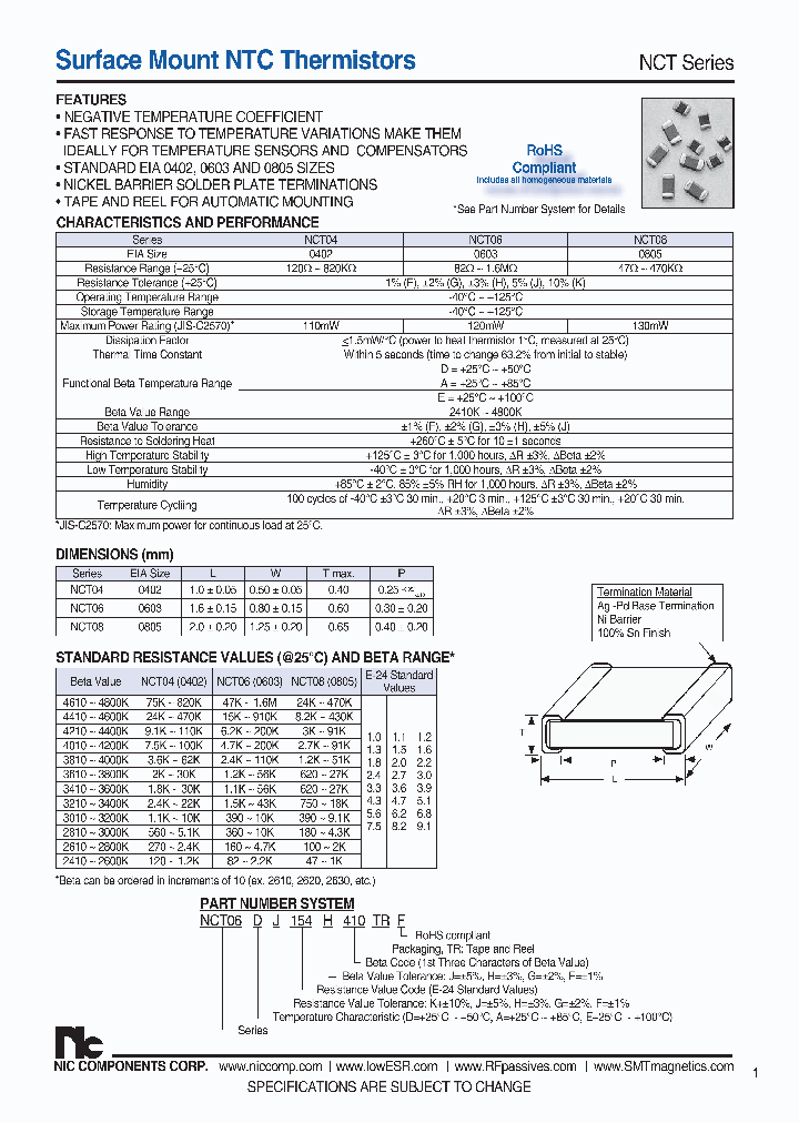 NCT04_7615250.PDF Datasheet