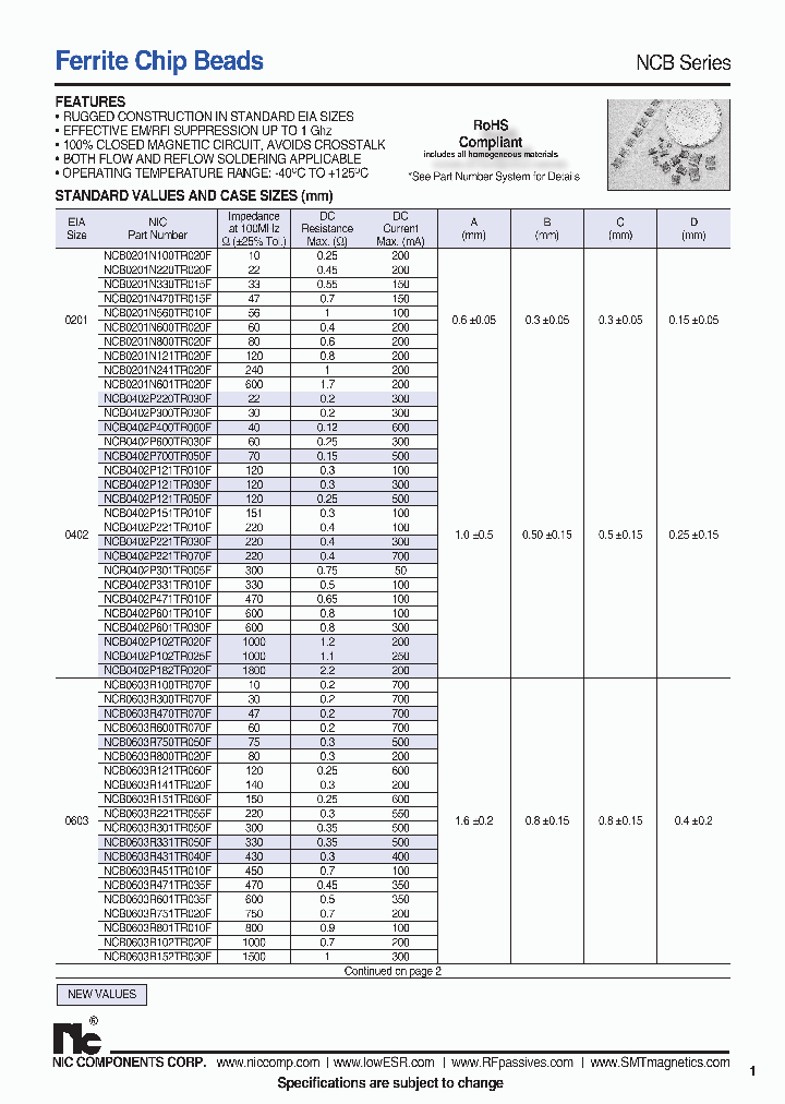 NCB1206B102TR030F_7623886.PDF Datasheet