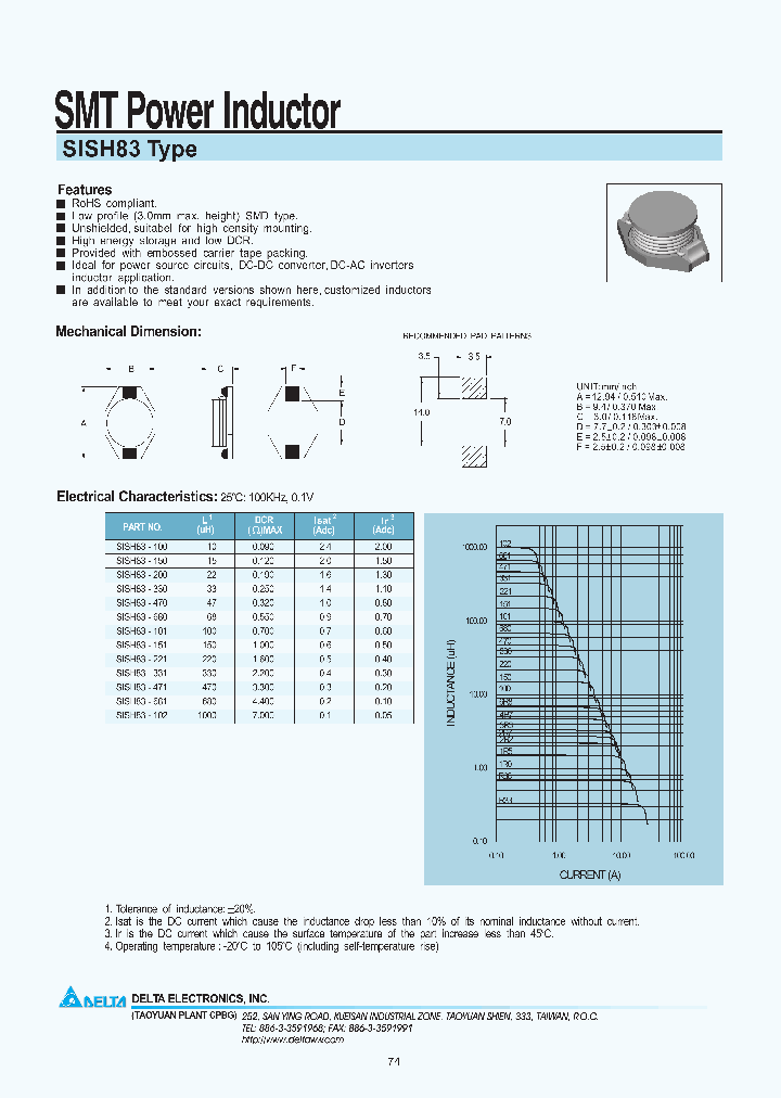 SISH83-100_7631524.PDF Datasheet
