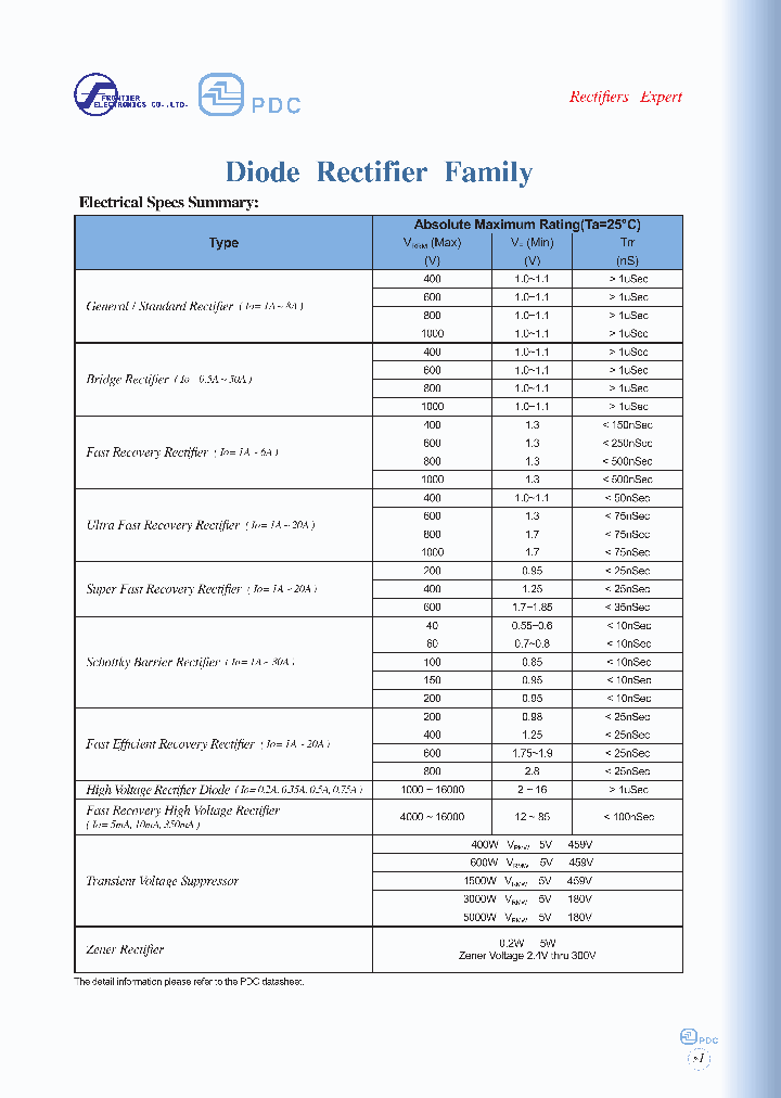 SFF100-04DF_7671967.PDF Datasheet