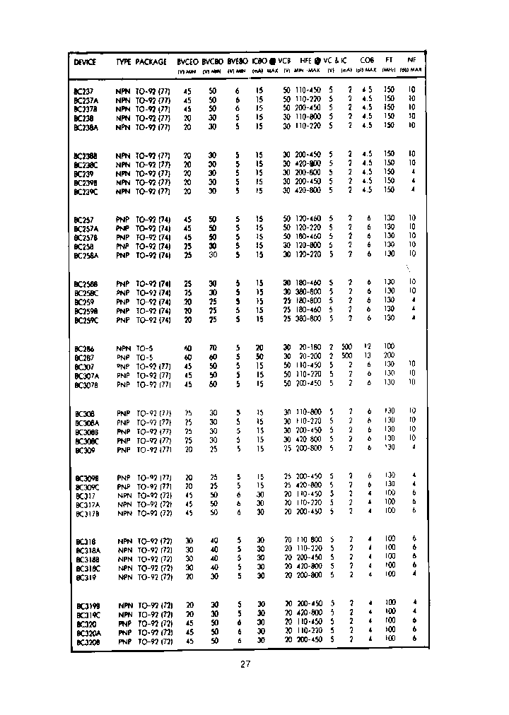 BC318_7686619.PDF Datasheet