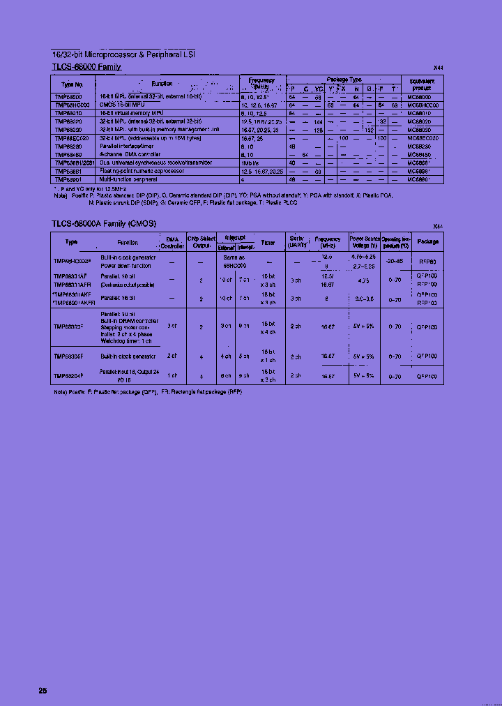 TC55187T-25_7698222.PDF Datasheet