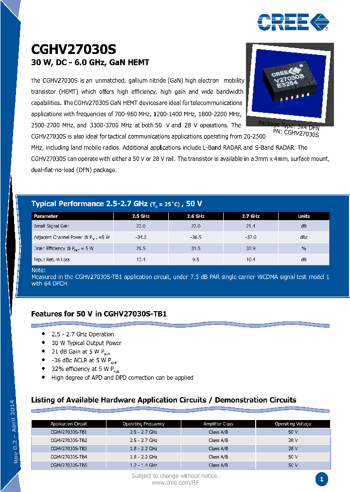 CGHV27030S_7742983.PDF Datasheet