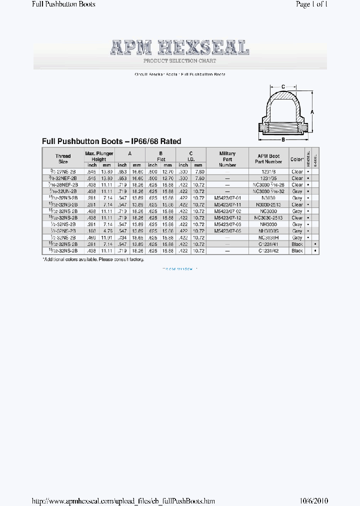 NC3030_7761696.PDF Datasheet