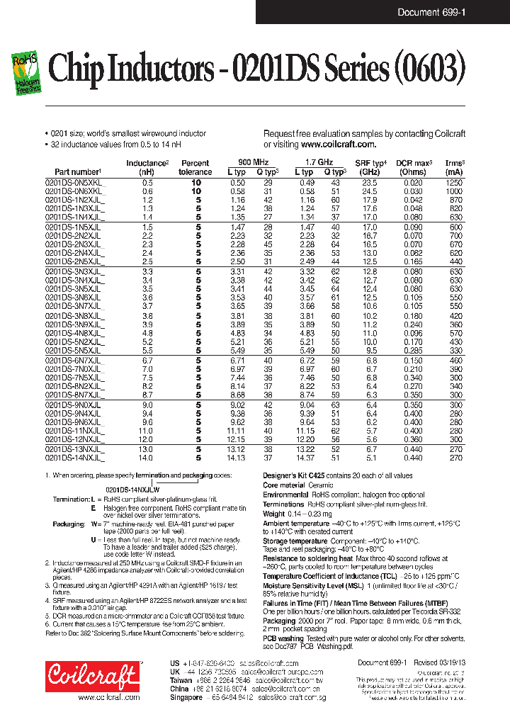 0201DS-2N3XJLU_7770544.PDF Datasheet