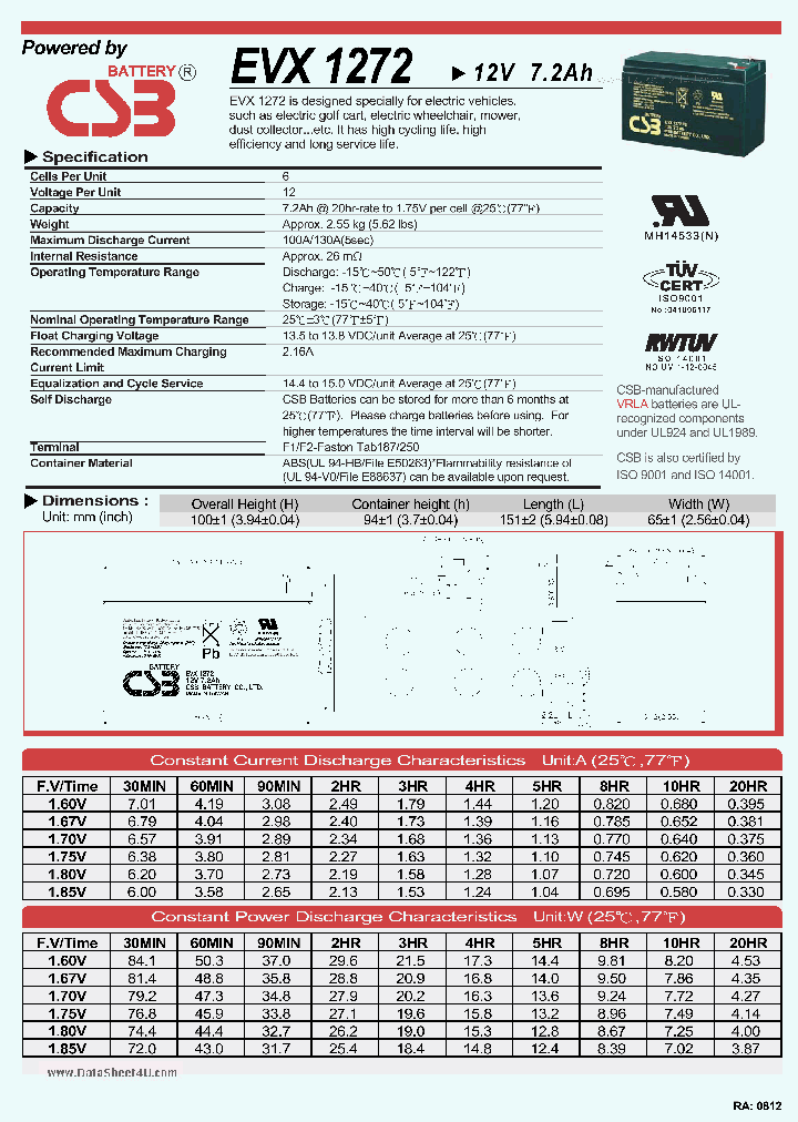 EVX1272_7768525.PDF Datasheet