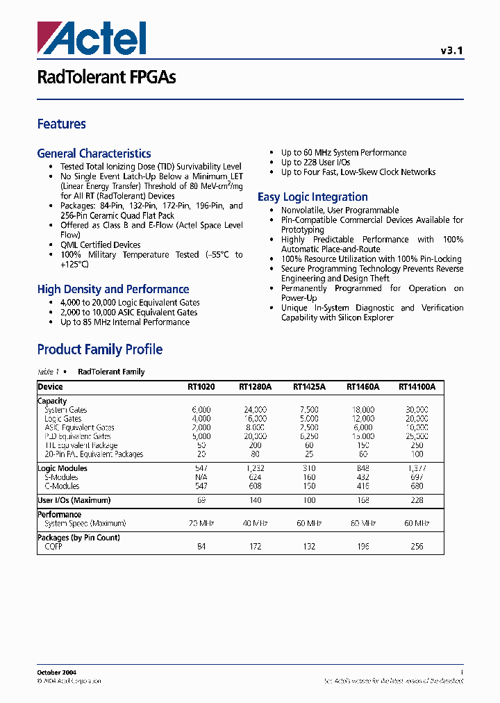 RT1280A-1CQG172E_7808885.PDF Datasheet