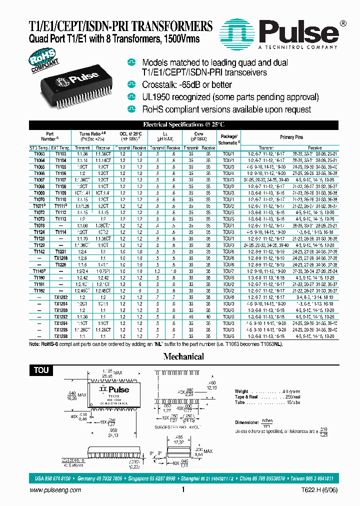 TX1266T_7812116.PDF Datasheet