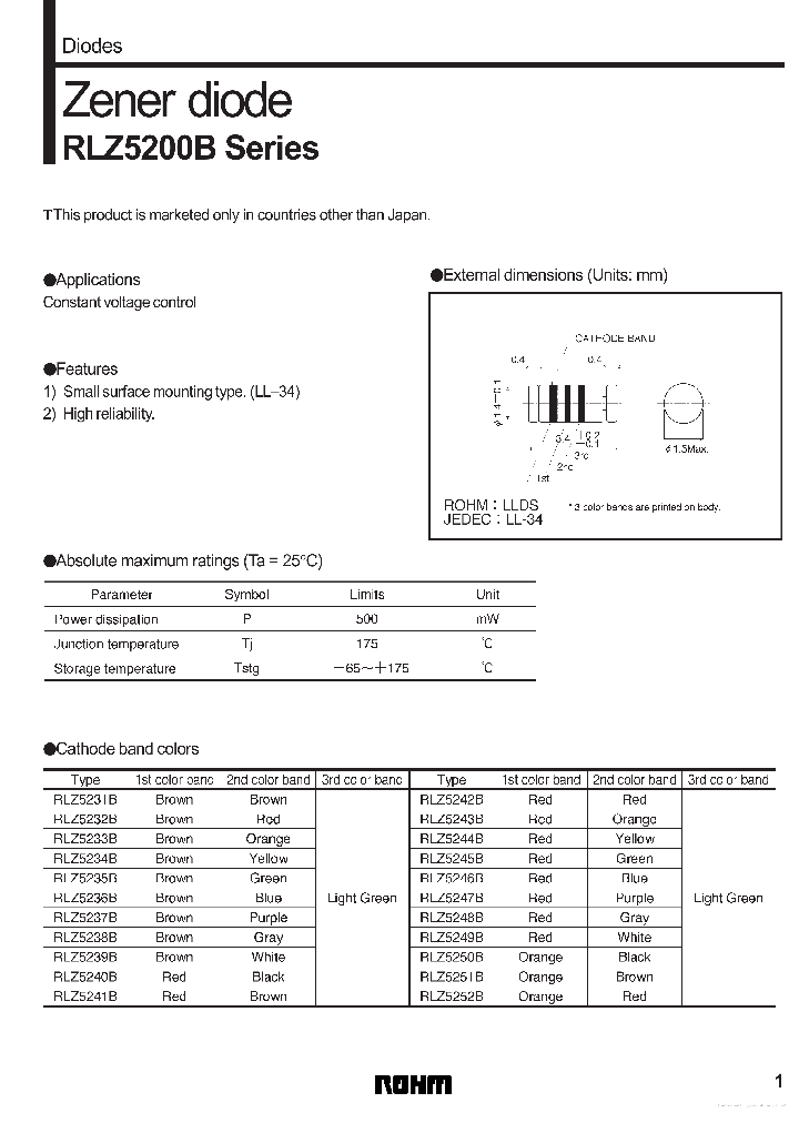 RLZ5252B_7781865.PDF Datasheet