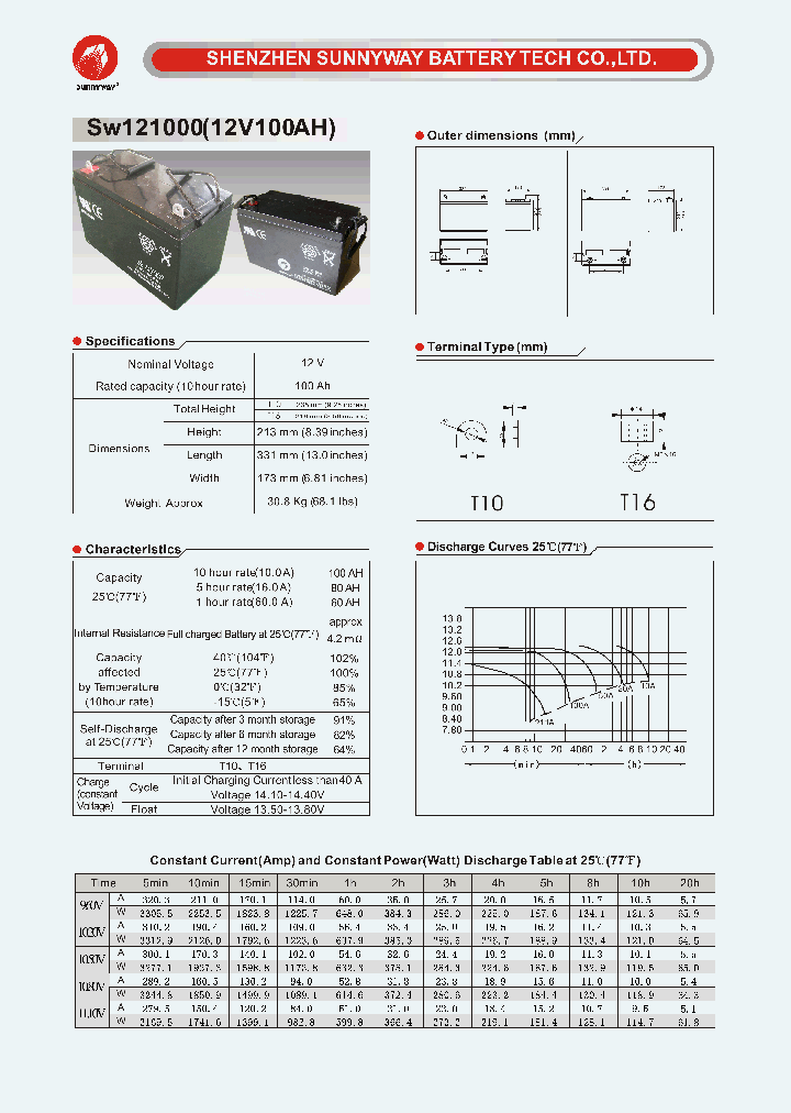 SW121000_7923275.PDF Datasheet