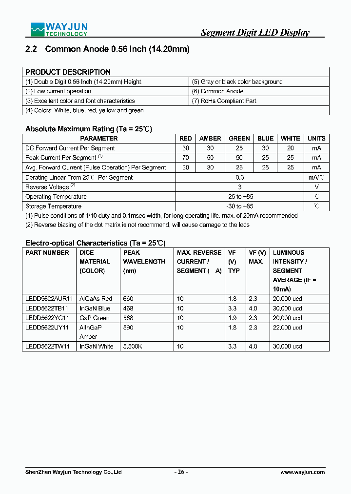 LEDD5622TB11_7796984.PDF Datasheet