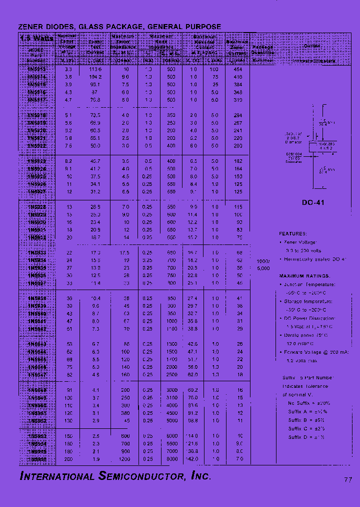 1N5921C_7988597.PDF Datasheet