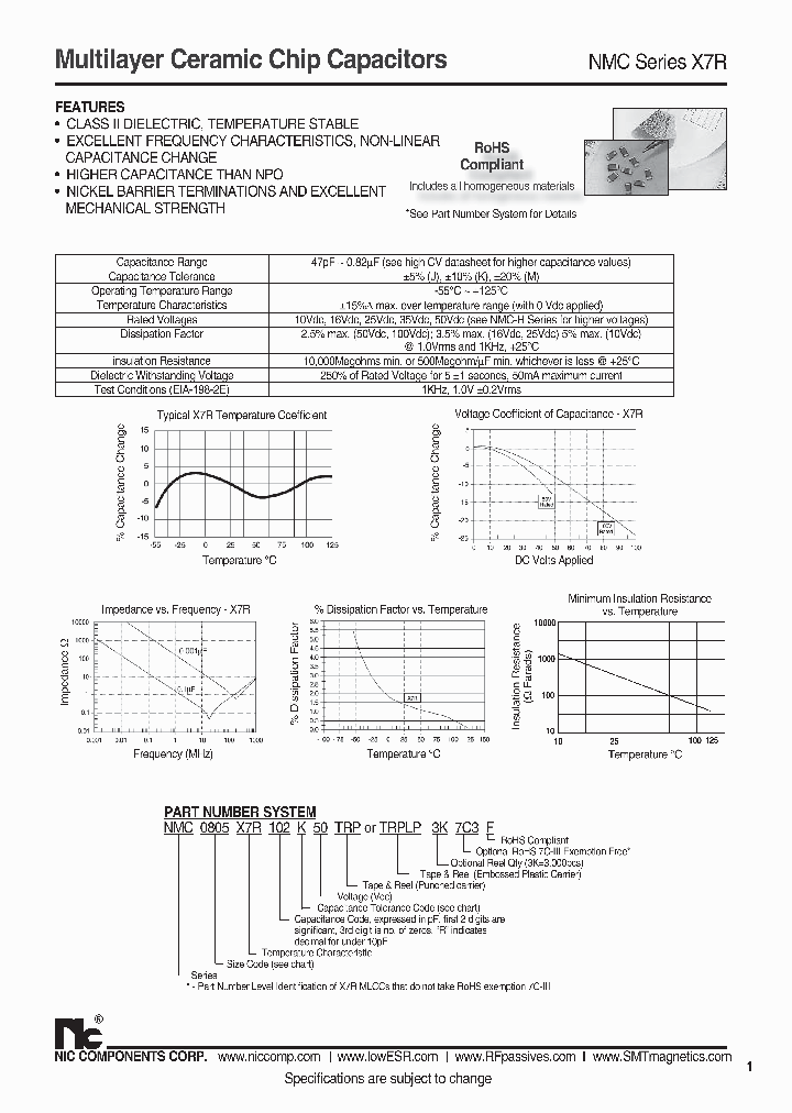 NMC0805X7R102K50TRP_7999407.PDF Datasheet