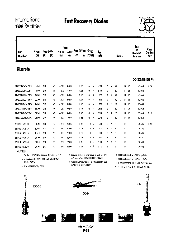 SC203N08S10PVPBF_8039369.PDF Datasheet