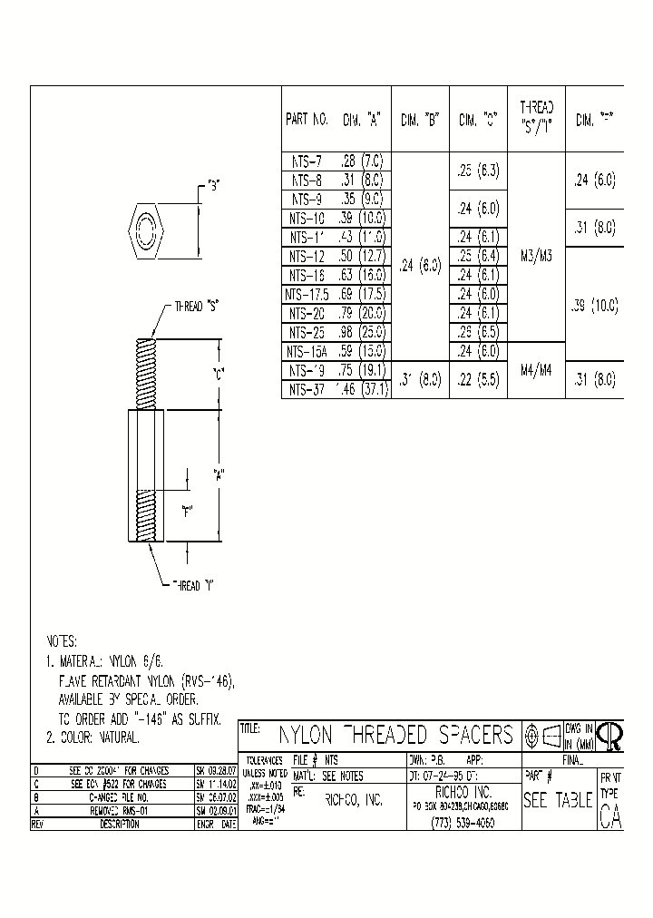 NTS-25_8131296.PDF Datasheet