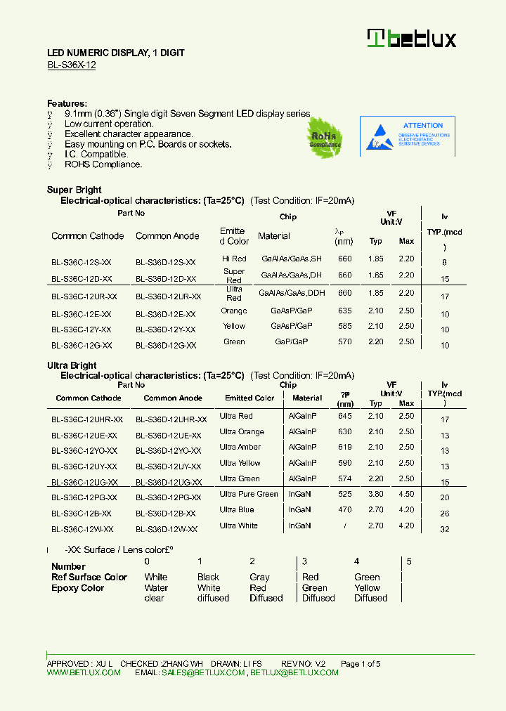 BL-S36C-12_8141944.PDF Datasheet