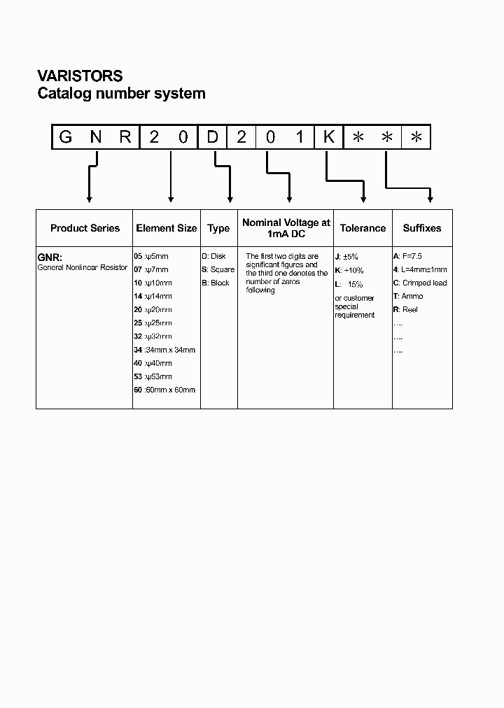 GNR32D511K_7825785.PDF Datasheet