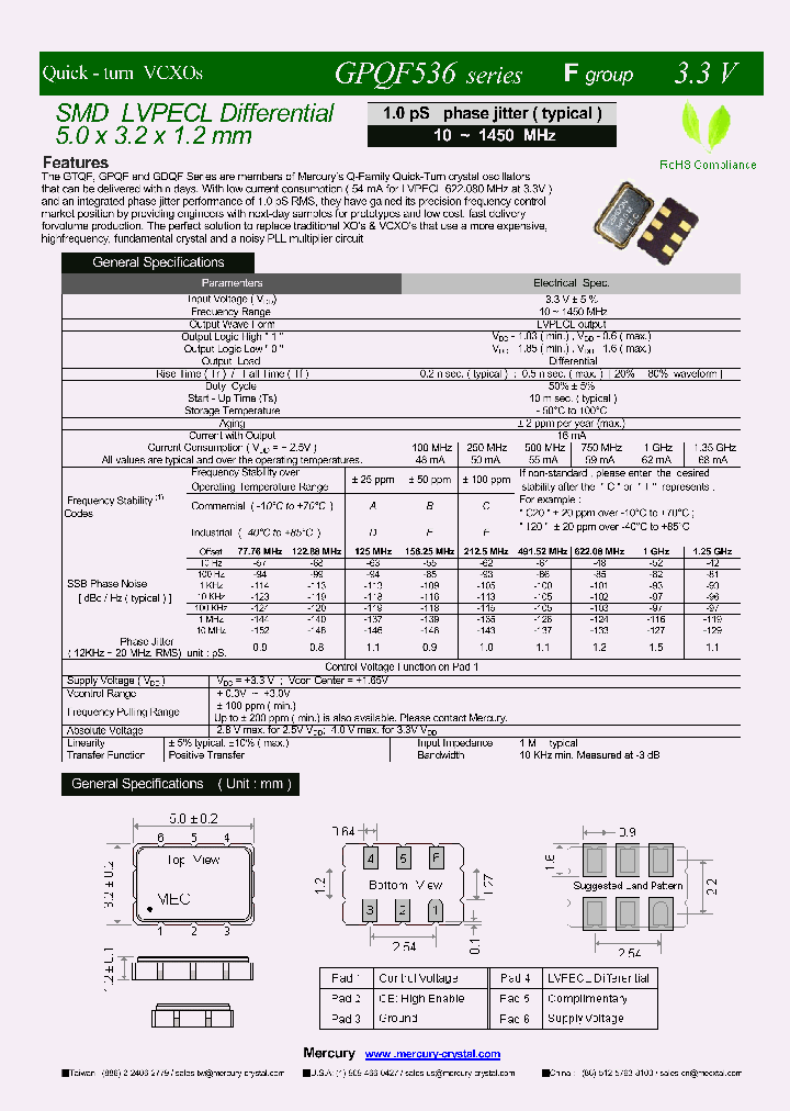 GPQF536_8170921.PDF Datasheet