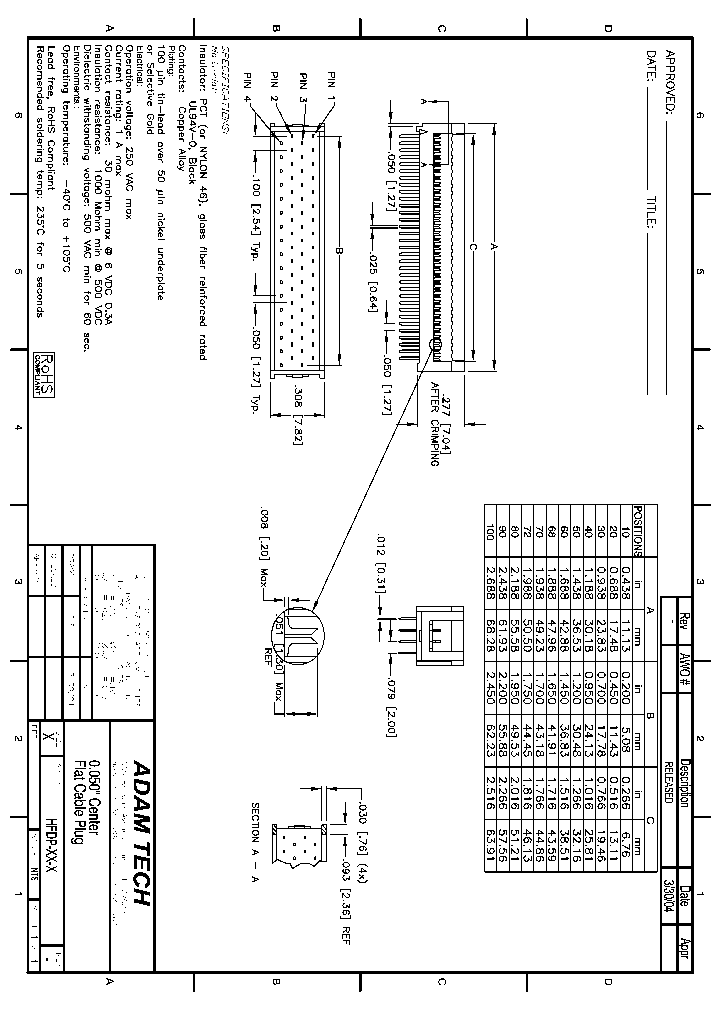 HFDP-XX-X_8217522.PDF Datasheet