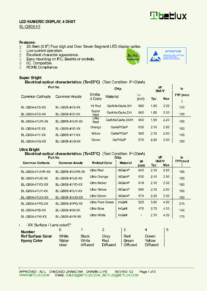 BL-Q80A-41G-XX_8226710.PDF Datasheet