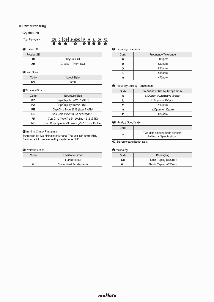 XRCGB30M000F2P00R0_7854143.PDF Datasheet