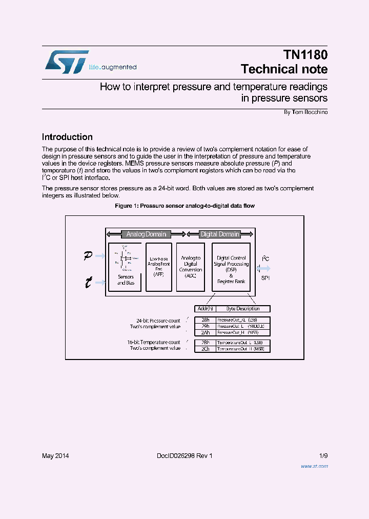 TN1180_8287517.PDF Datasheet