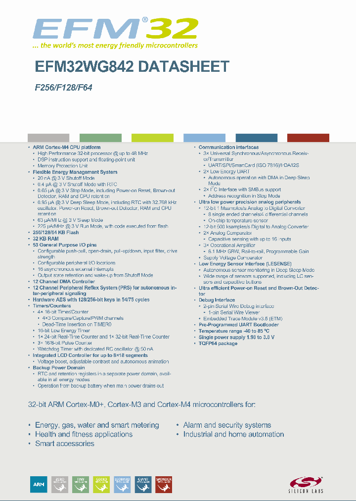 EFM32WG842F1024-QFP64_8336159.PDF Datasheet