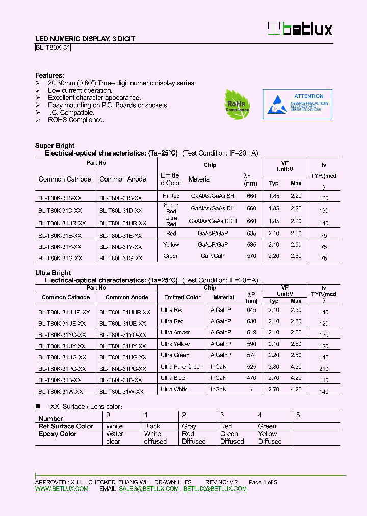 BL-T80K-31S-XX_8341136.PDF Datasheet