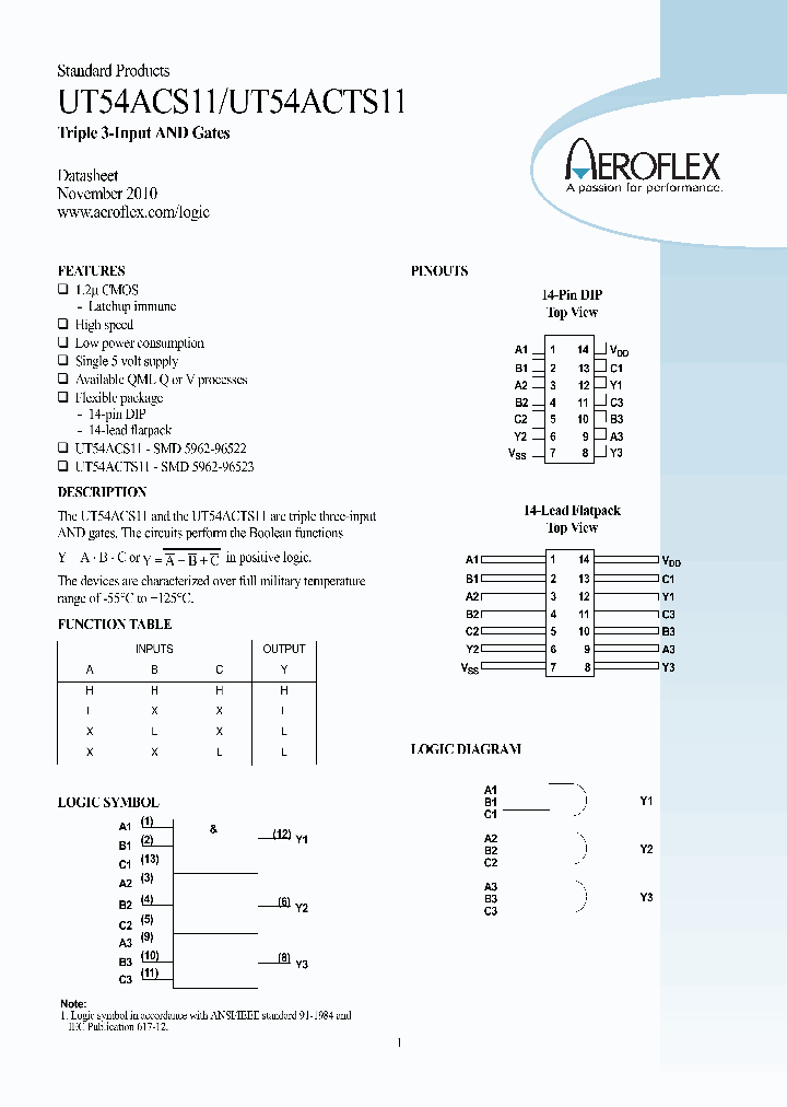 UT54ACS11_8358117.PDF Datasheet