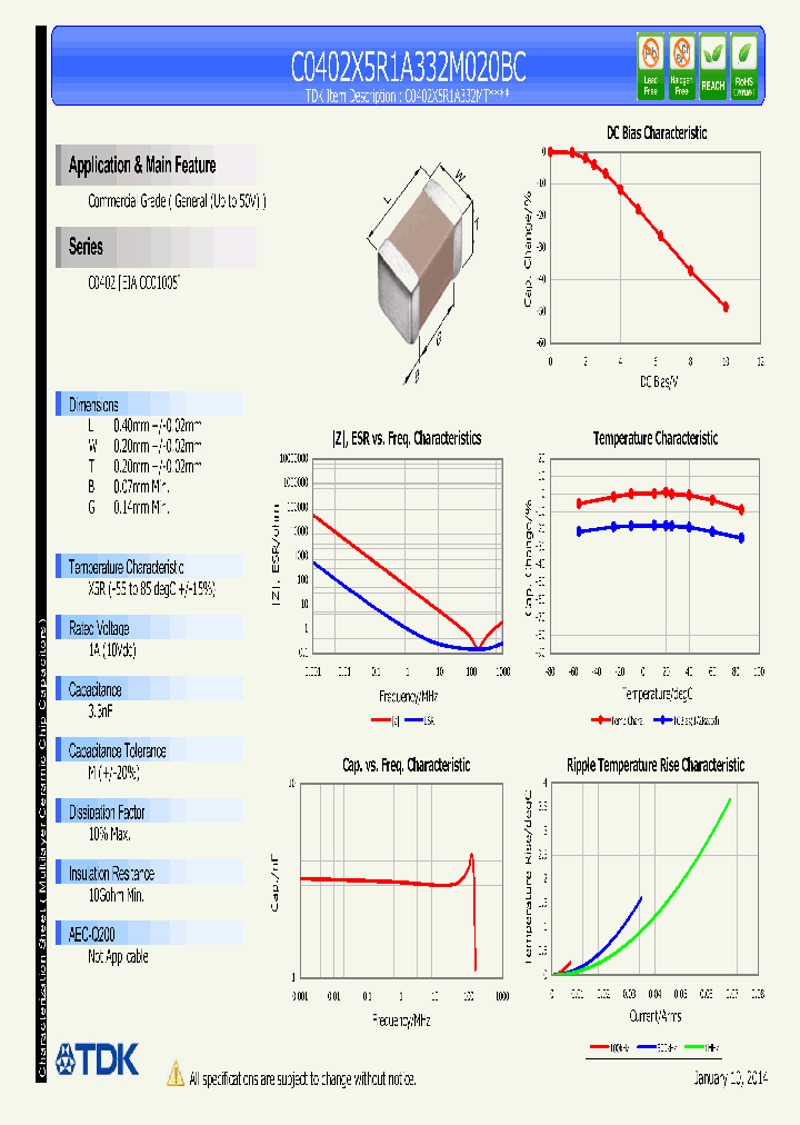 C0402X5R1A332M020BC_8359357.PDF Datasheet