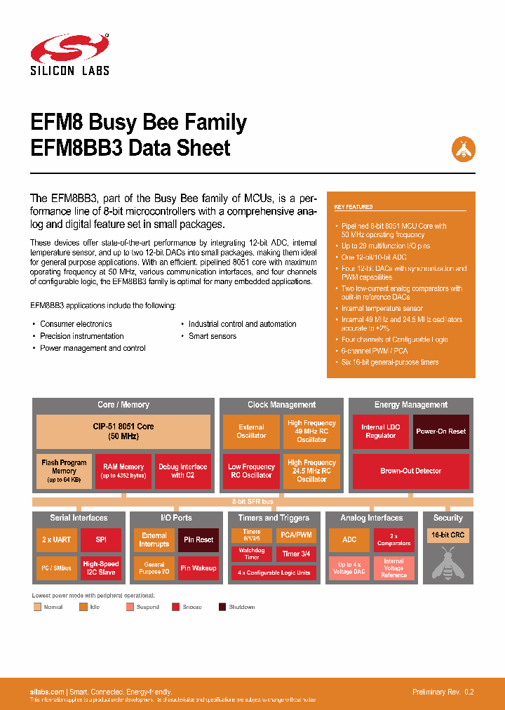 EFM8BB31F64G-A-QFN32_8364354.PDF Datasheet