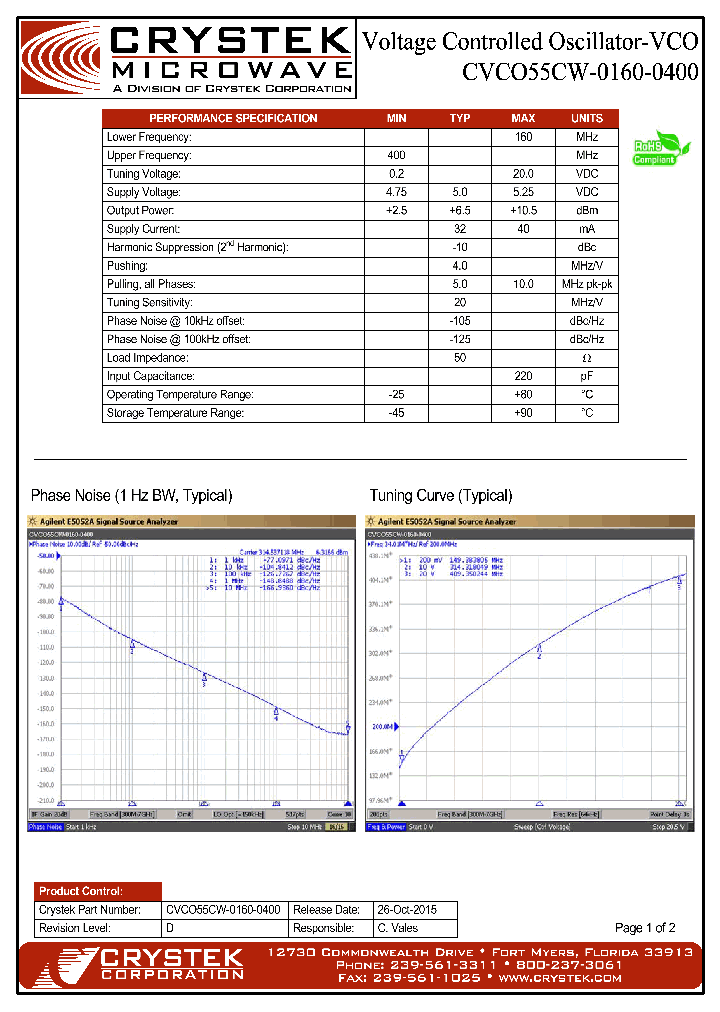 CVCO55CW-0160-0400_8367768.PDF Datasheet