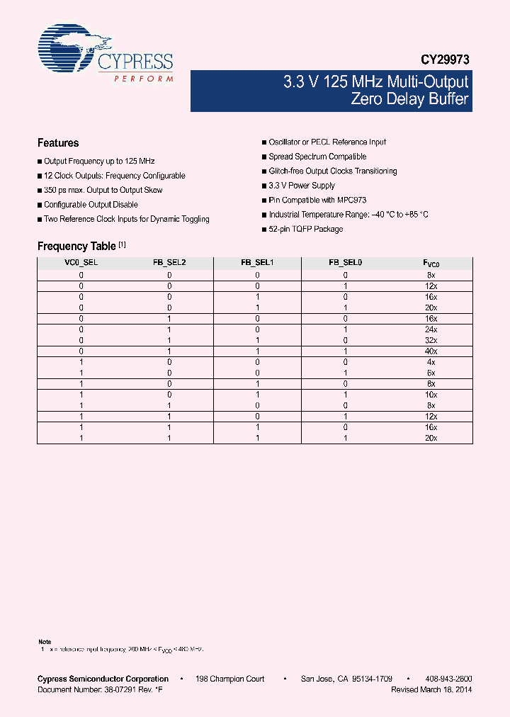 CY29973AXI_8368934.PDF Datasheet