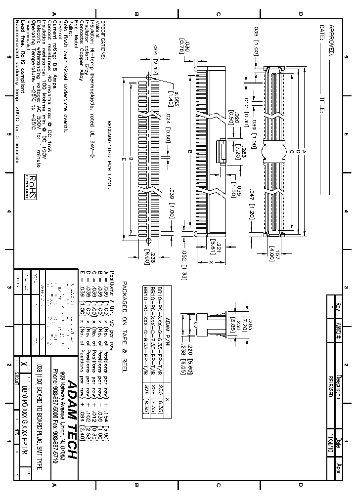 BB10-PO-XXX-G-PP-TR_8394673.PDF Datasheet