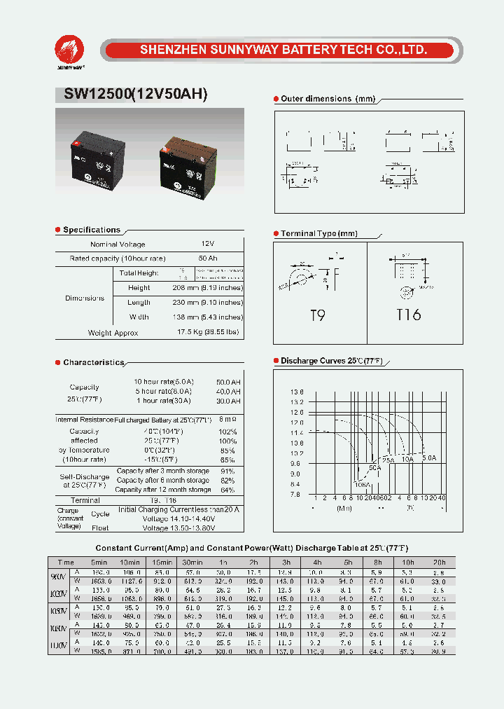 SW12500_8405745.PDF Datasheet