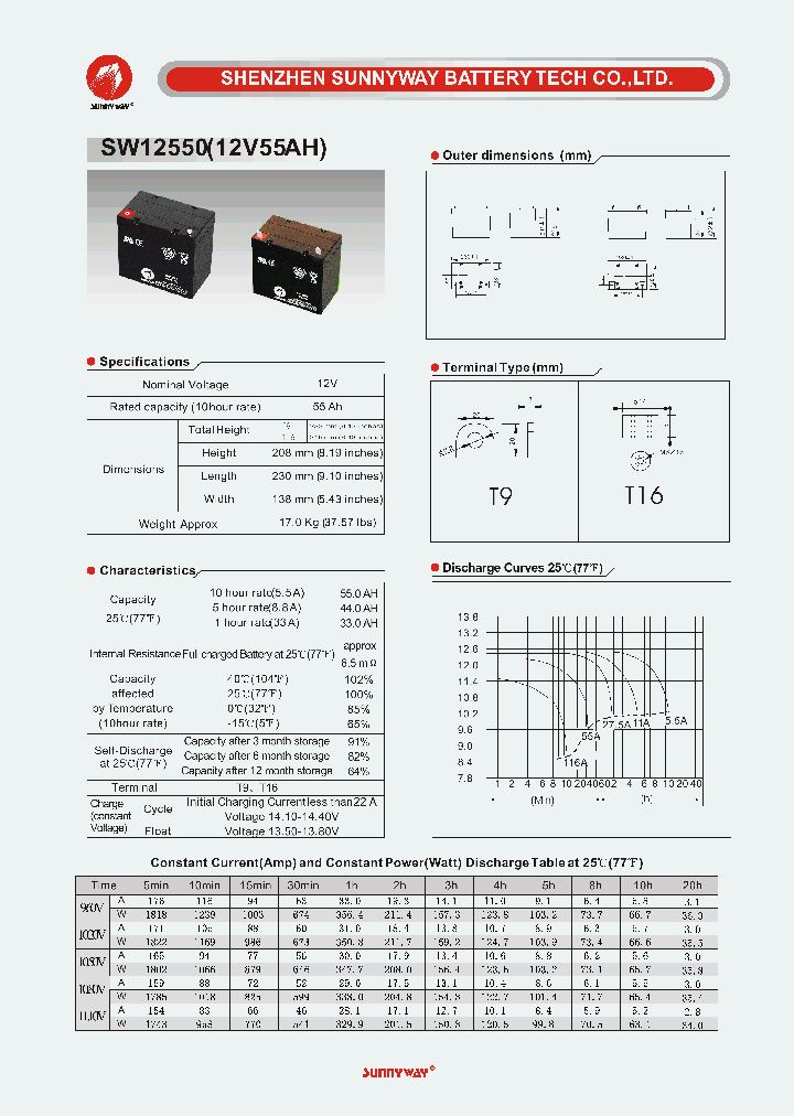 SW12550_8405752.PDF Datasheet