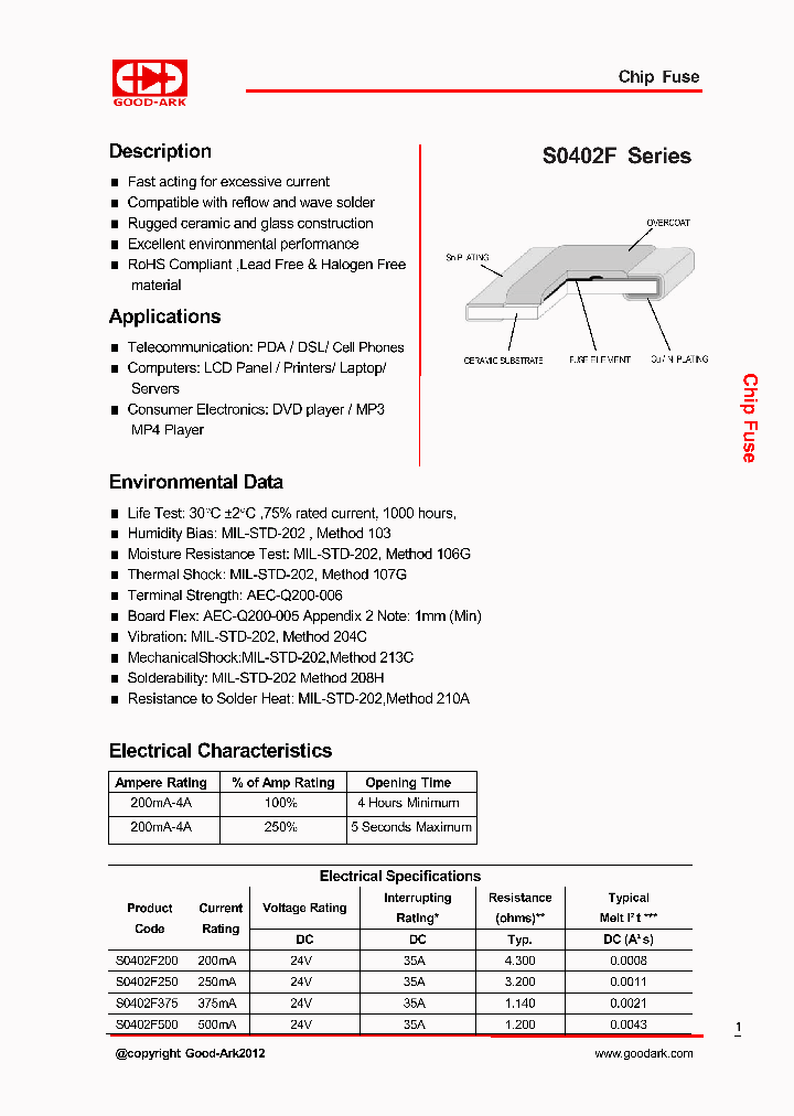 S0402F-15_8481066.PDF Datasheet