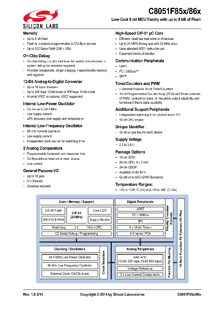 C8051F852-C-GU_8500102.PDF Datasheet