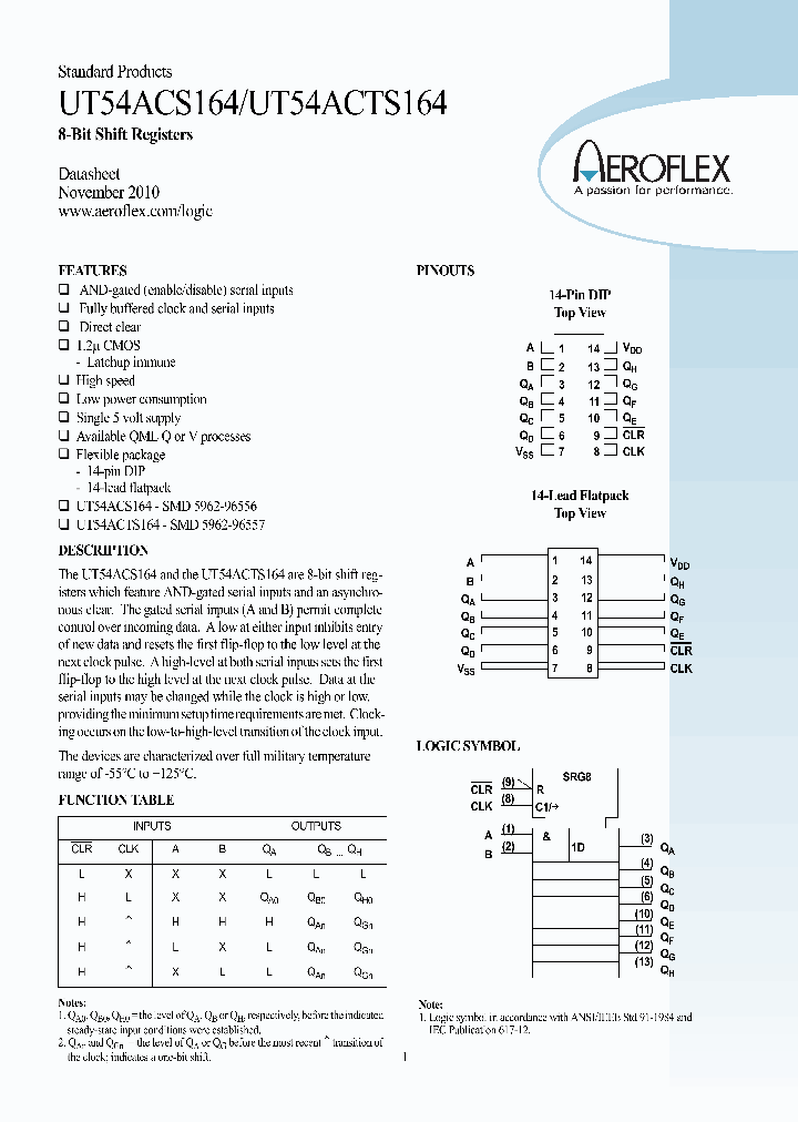 UT54ACTS164_8525624.PDF Datasheet