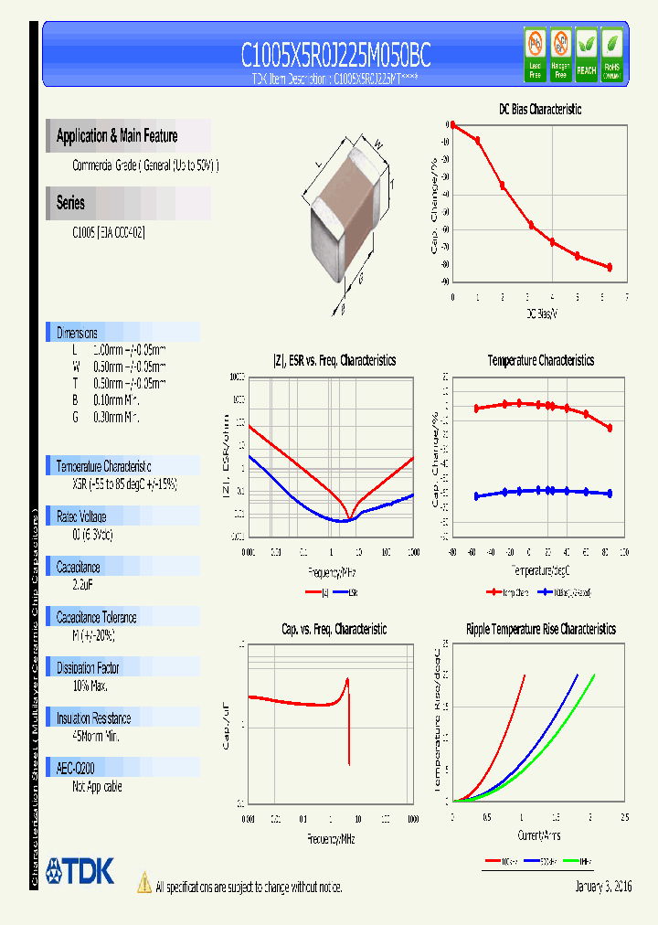 C1005X5R0J225M050BC_8572609.PDF Datasheet