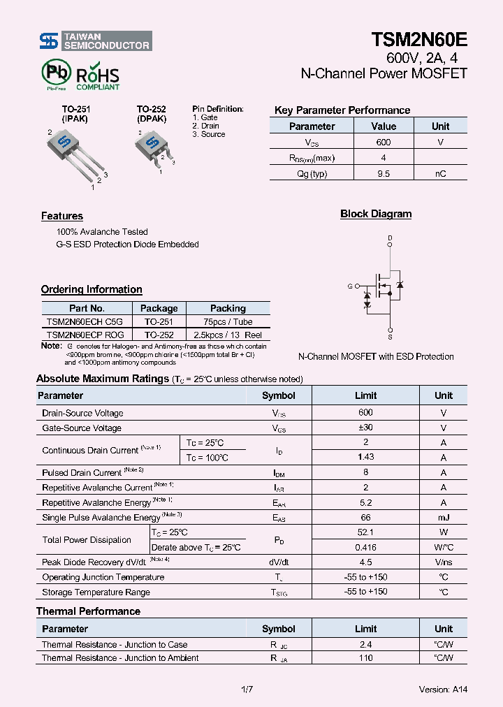 TSM2N60ECPROG_8592261.PDF Datasheet